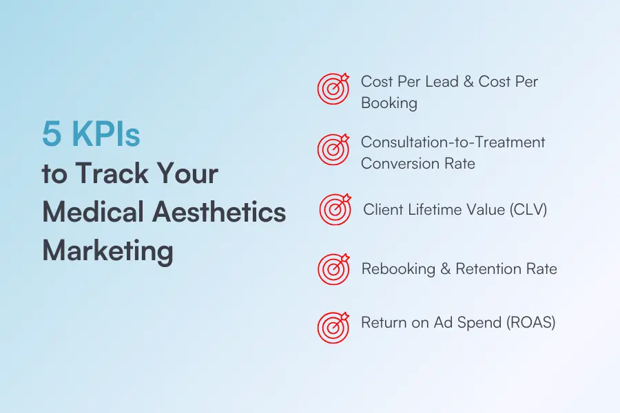 5 KPIs to Track Your Medical Aesthetics Marketing