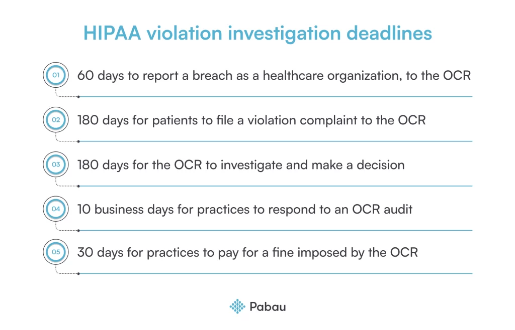 HIPAA violations