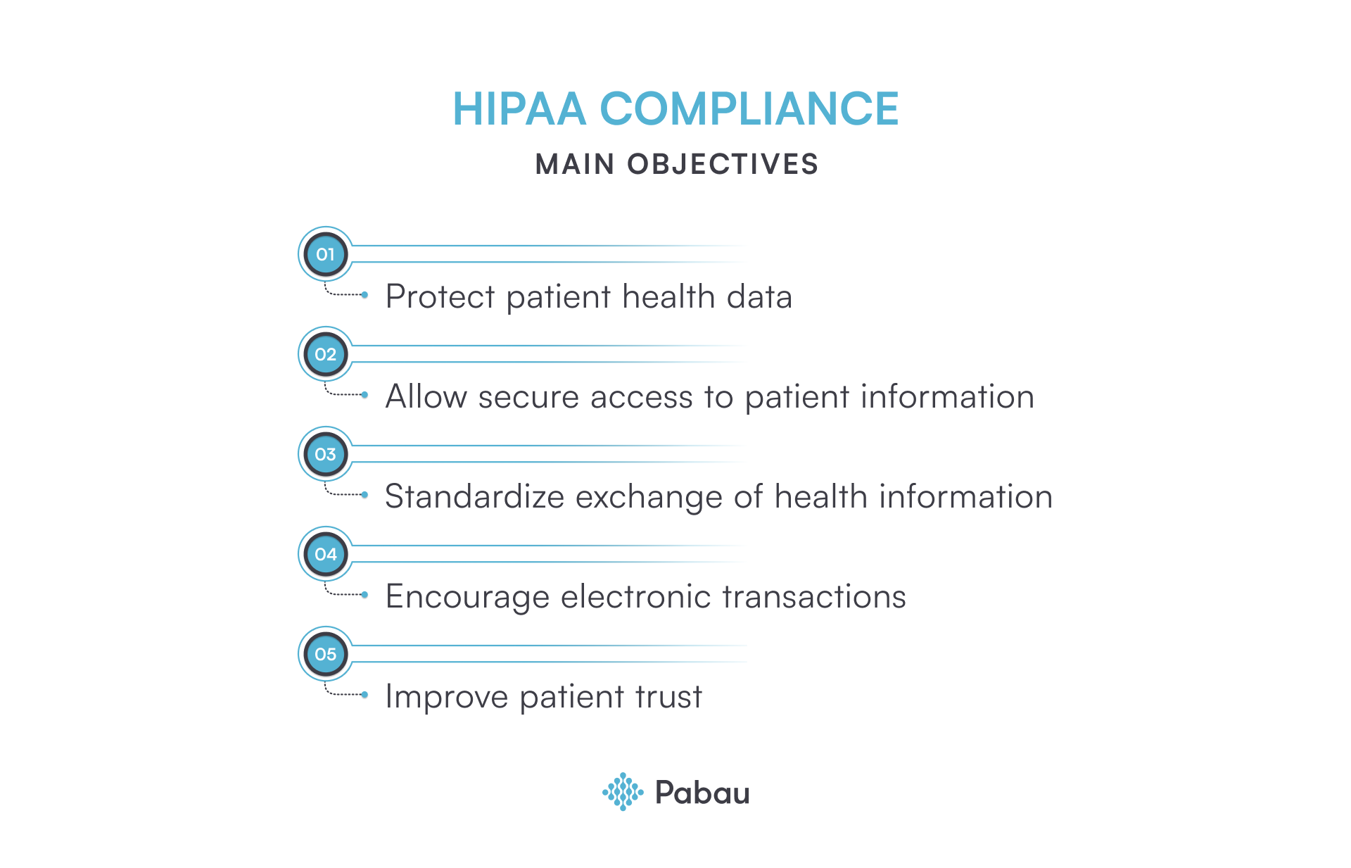 hipaa main goals