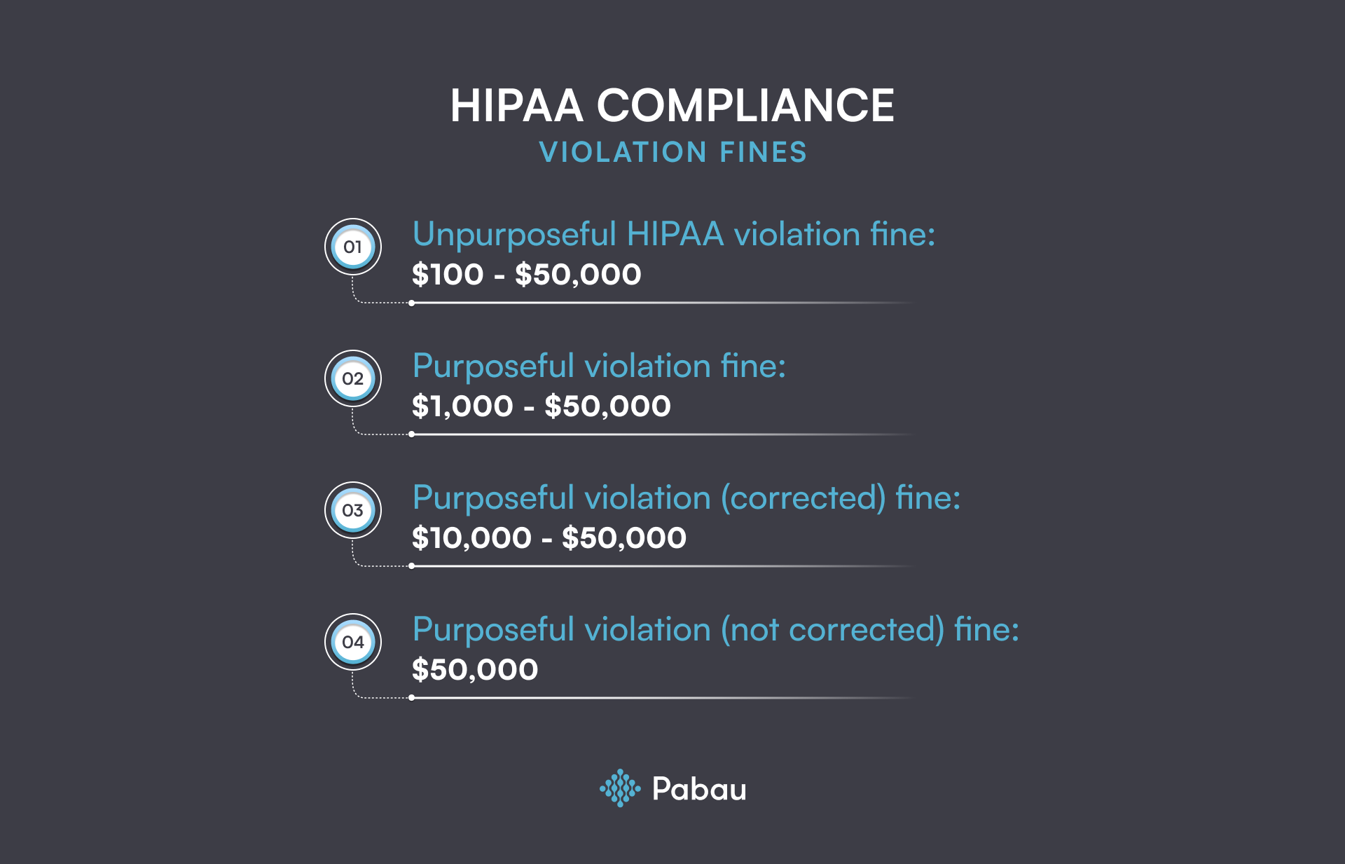 hipaa violations