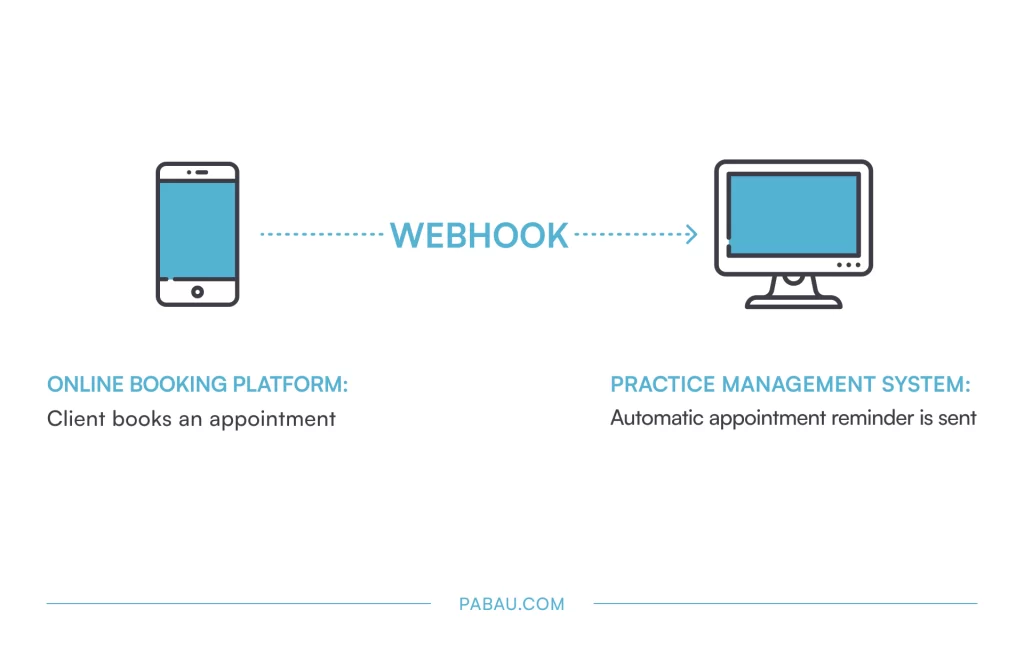 How webhooks work