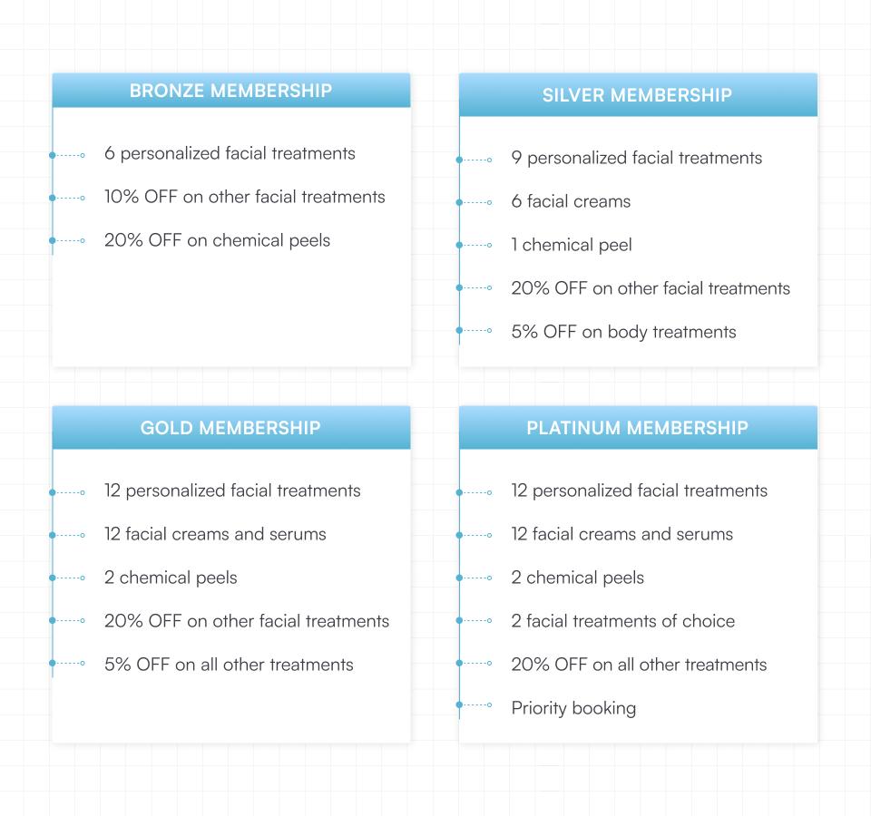 Membership tiers