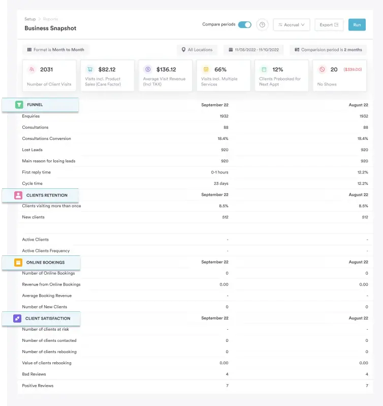 Marketing automation & analytics