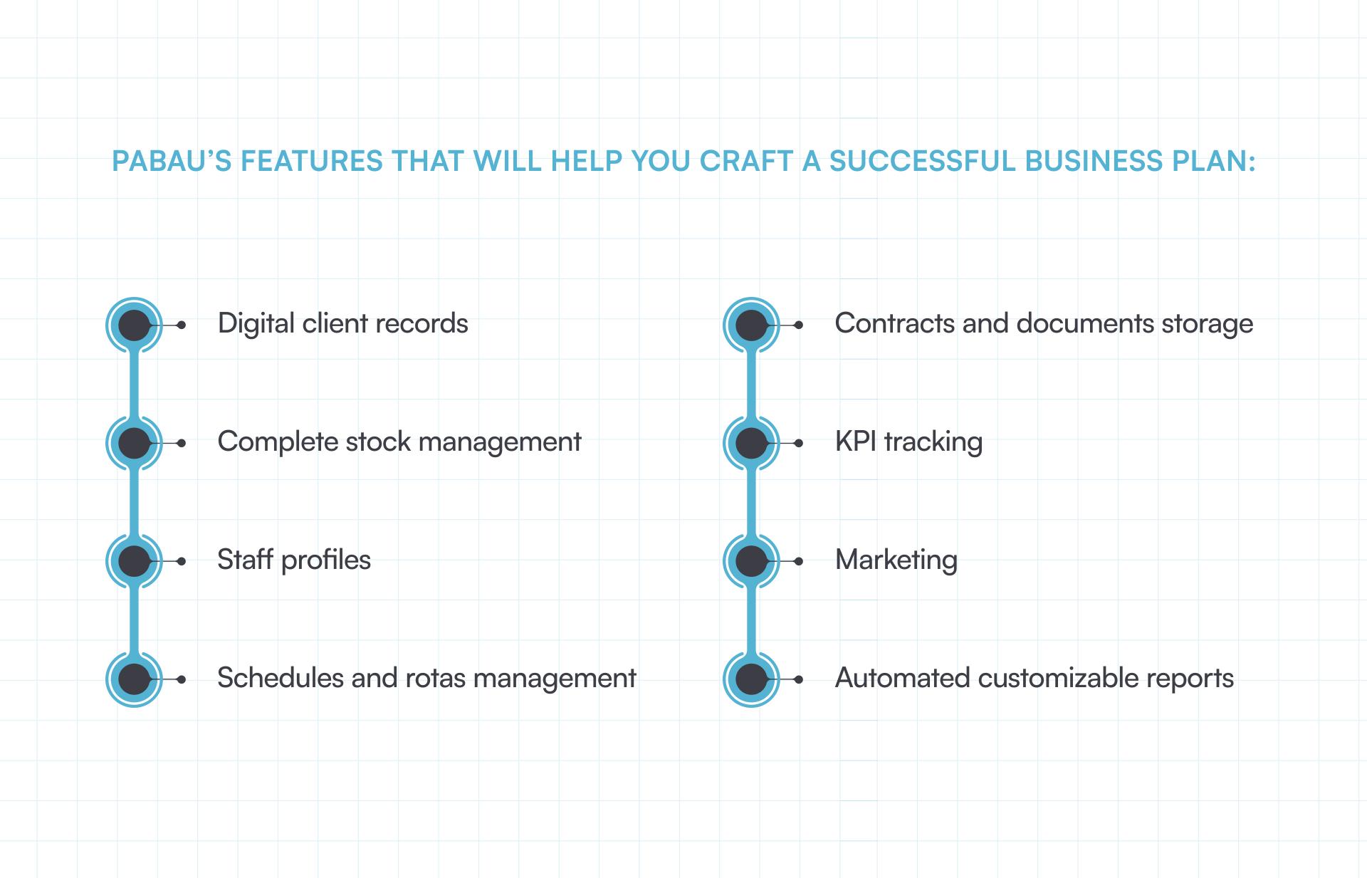 business plan for medical aesthetics