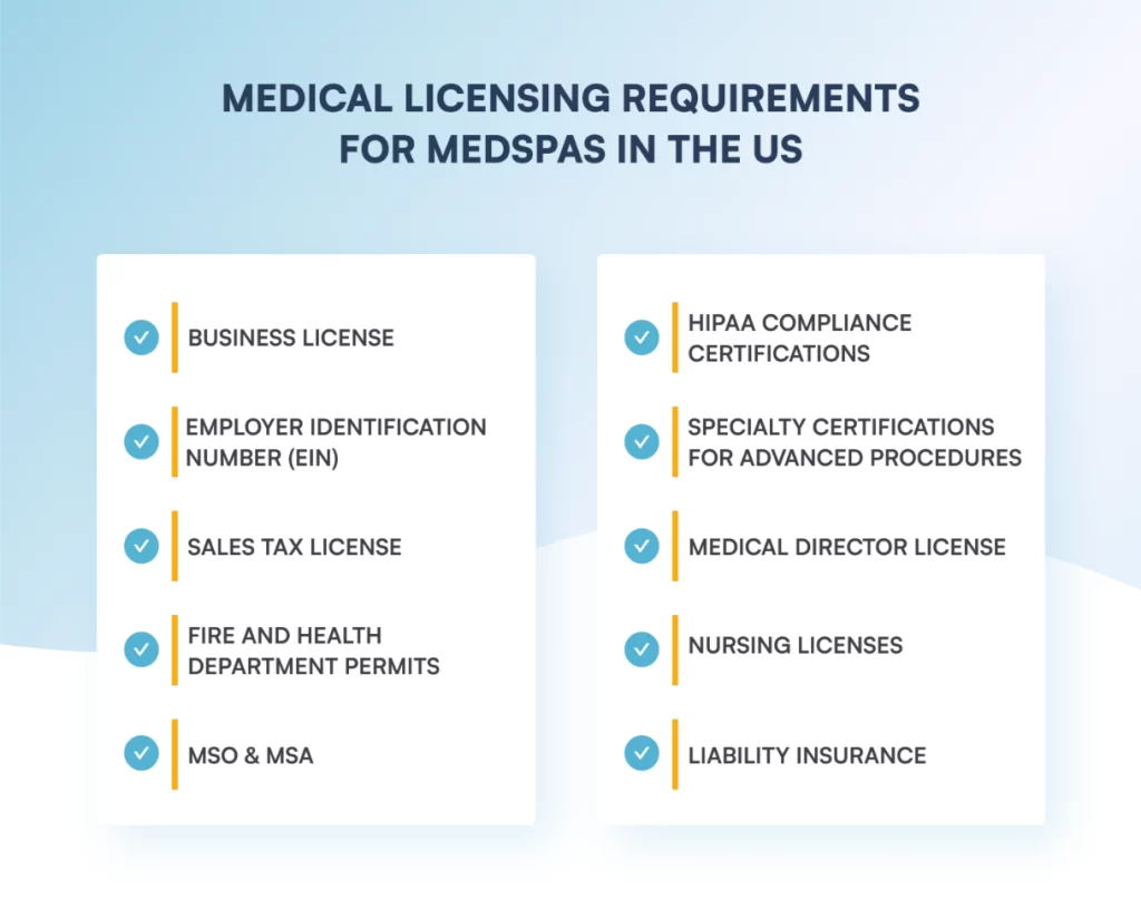 Medical licensing requirements for medspas in the US