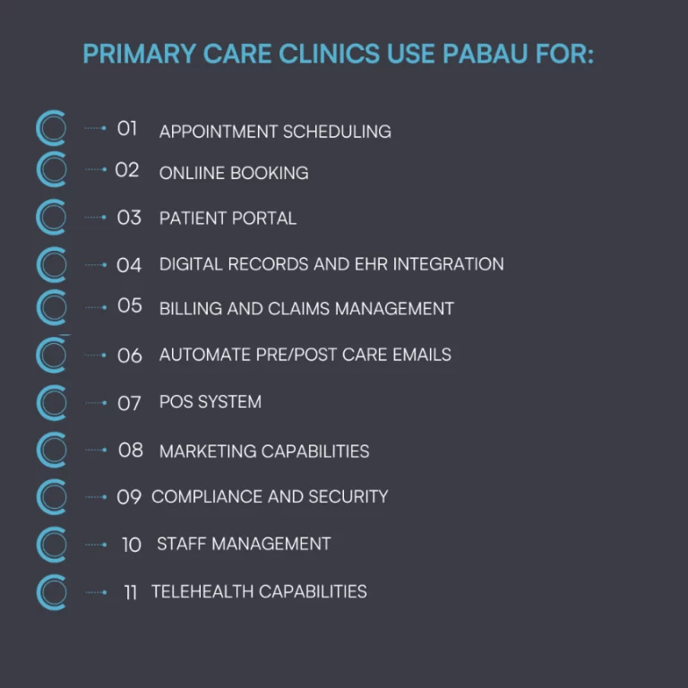 Why primary care clinics use Pabau