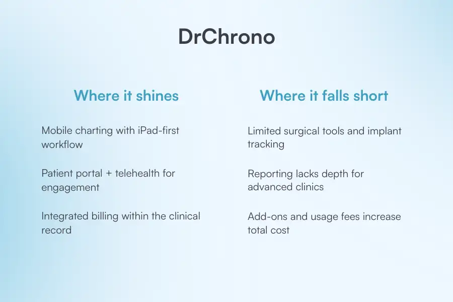 DrChrono-shines-falls