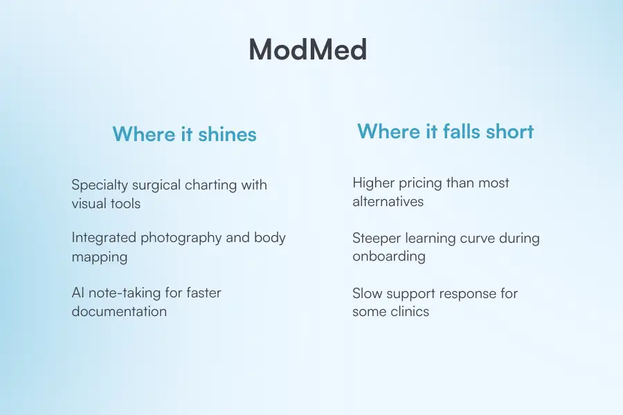 ModMed-shines-falls