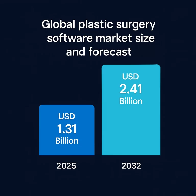 Plastic surgery market survey
