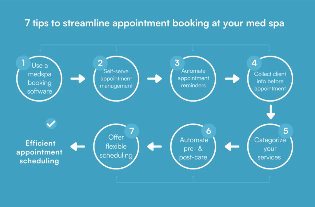 7 tips to streamline your med spa’s appointment booking