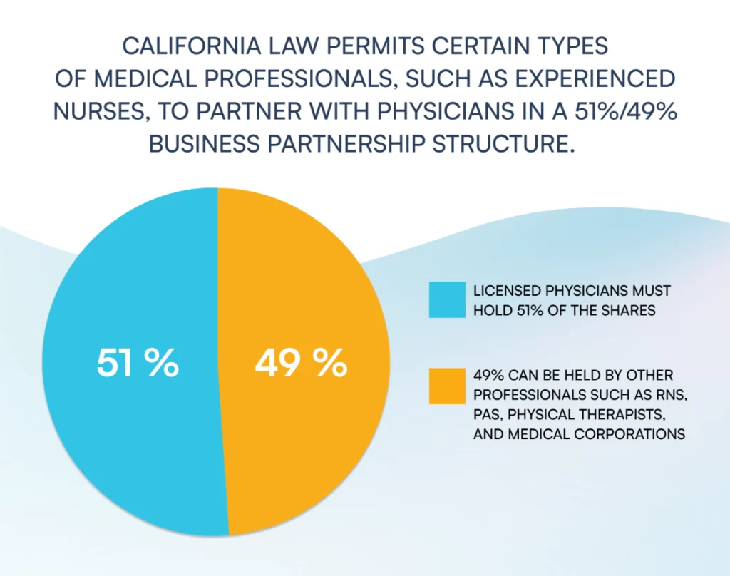 California law statistics