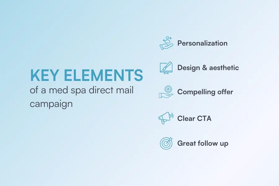 Image of key elements for a med spa direct mail campaign.