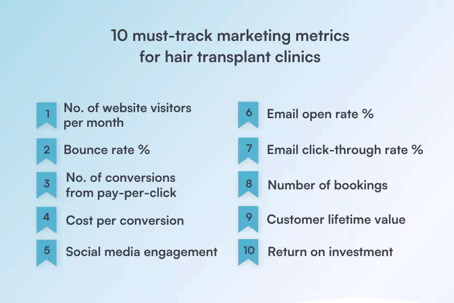 Image of must-track marketing metrics for hair transplant clinics