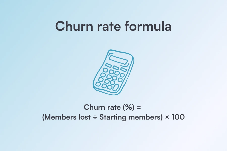 Image of med spa churn formula