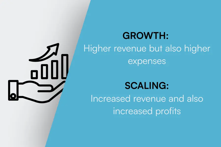 growth vs. scaling definition