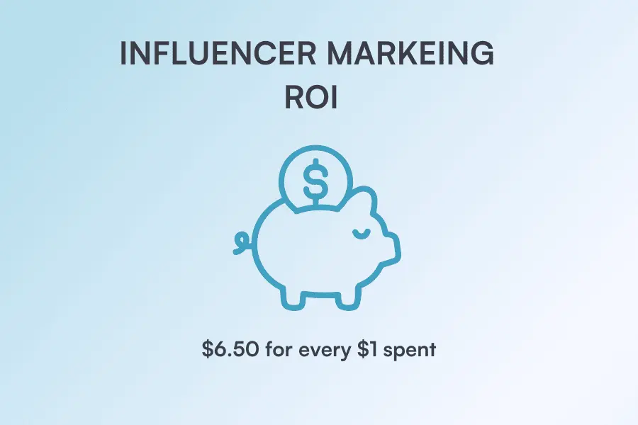 influencer marketing ROI