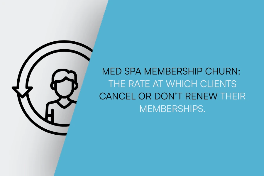 Image with the definition of med spa membership churn