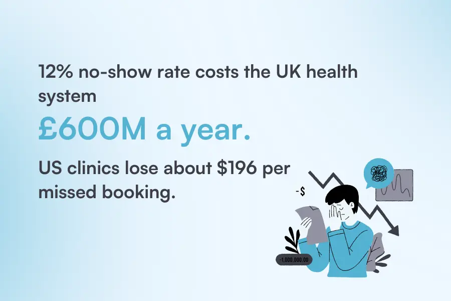 Med spa cancellation policy statistics