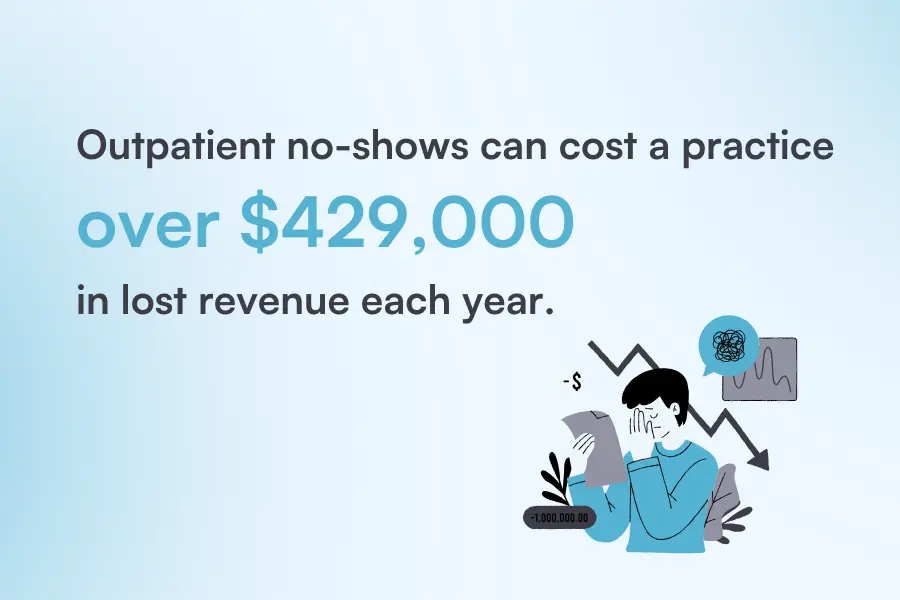no-show lost revenue stats