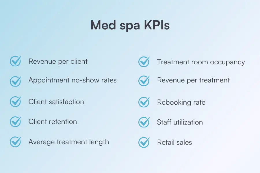 Med spa KPIs