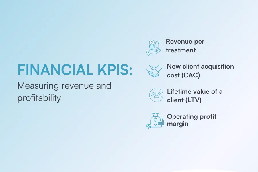 financial KPIs med spa