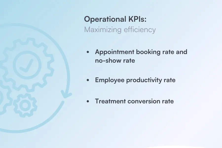Operational KPIs med spa