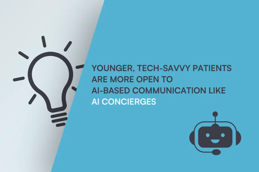 Younger, tech-savvy patients are more open to AI-based communication