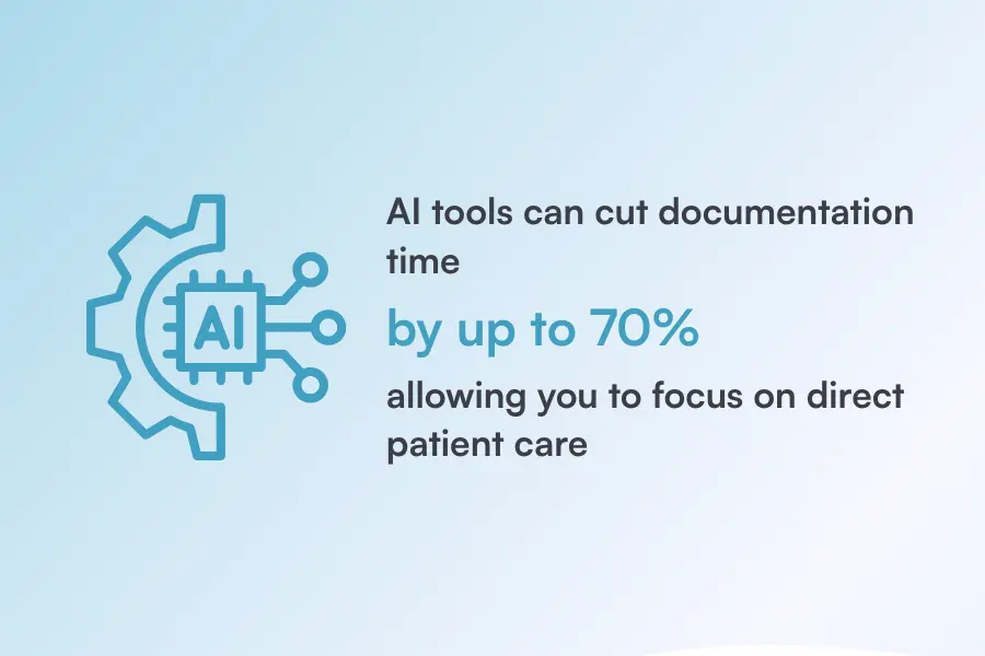 Graphic showing a statistic about how much time med spas can save using AI tools