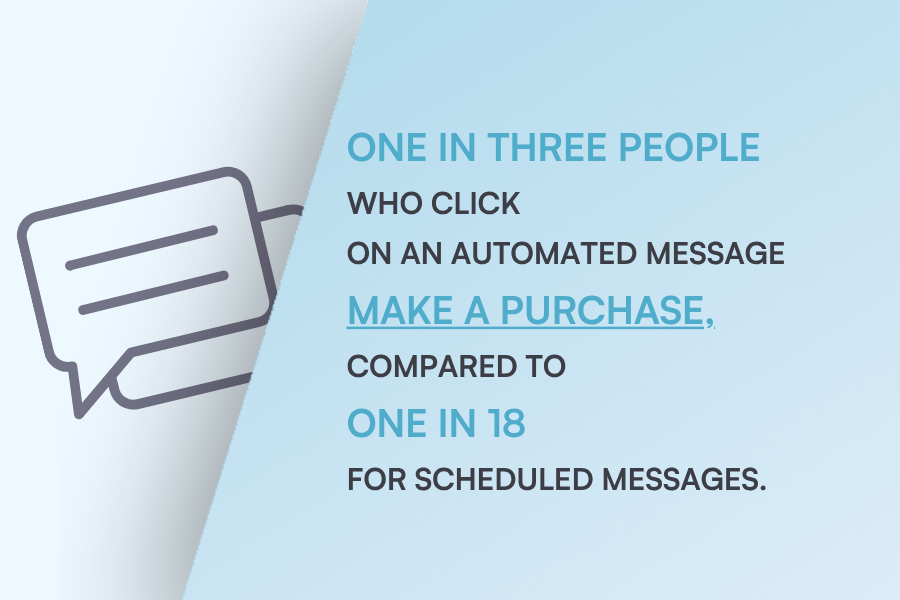 Automated campaigns statistics