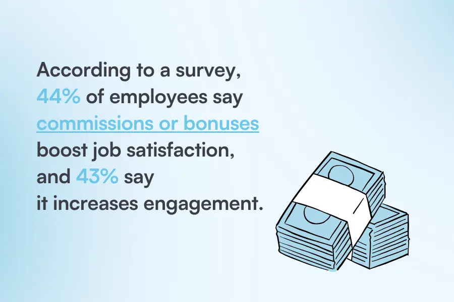 Commission and bonuses in med spa