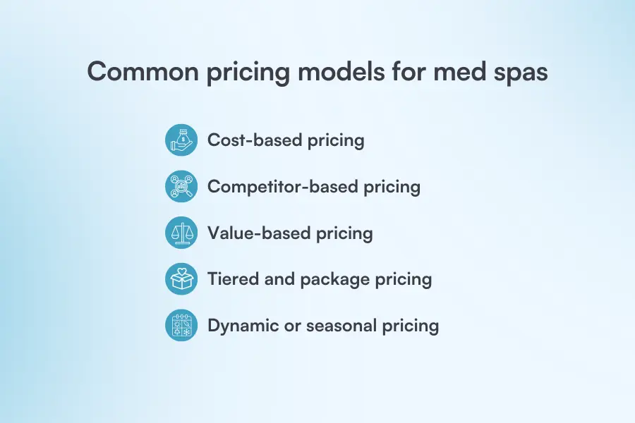 Image showing the most common pricing models for med spas