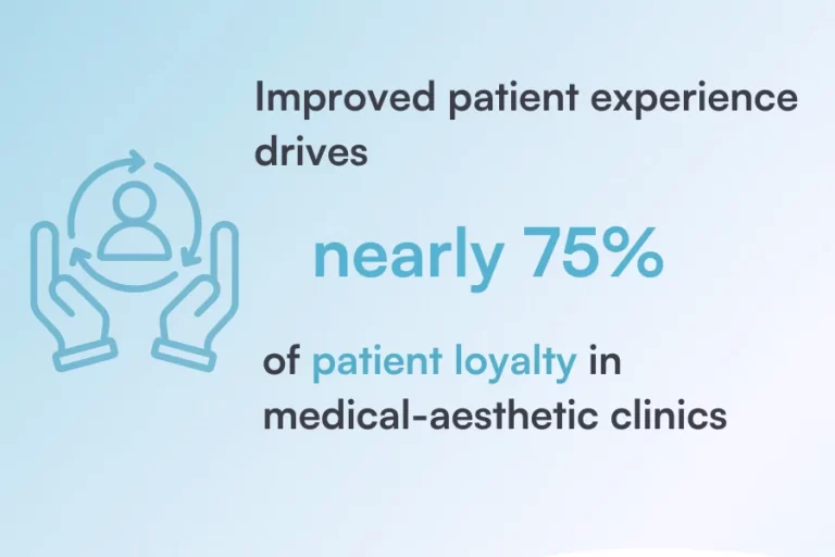 Improving patient experience accounts for nearly 71% or three-quarters of patient loyalty.