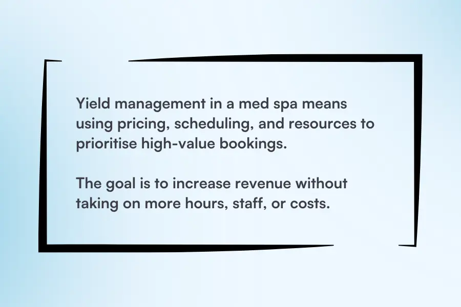 Definition of yield management in a med spa