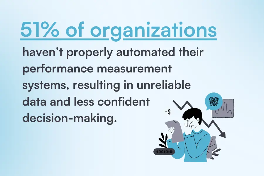Automation and decision making stats