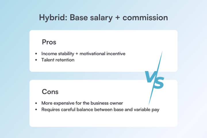 Base salary + commission for med spas
