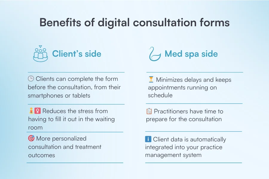 Benefits of digital consultation forms