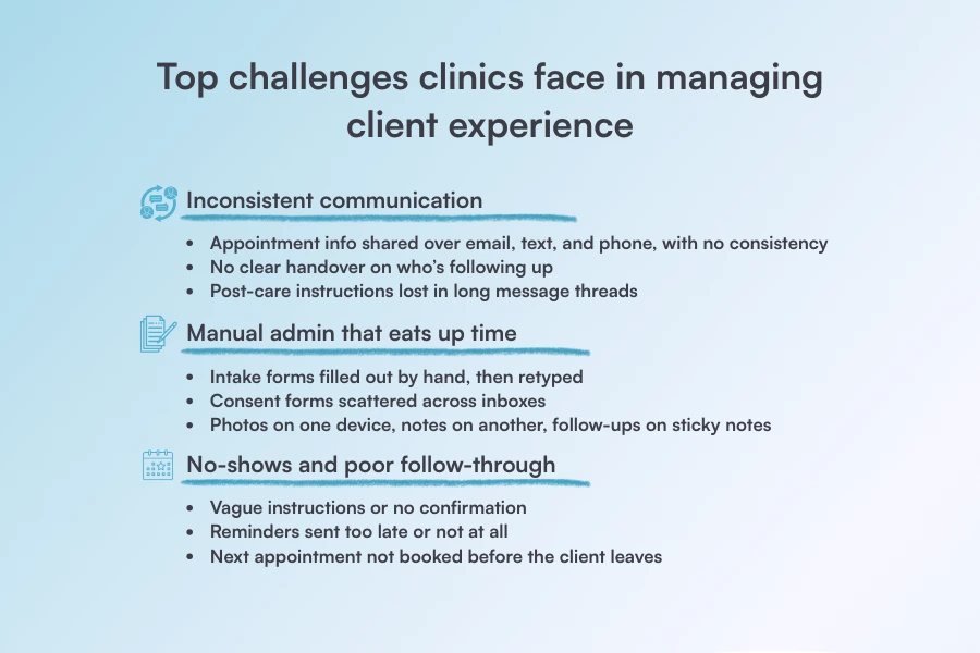 Bullet list of top client experience challenges: inconsistent communication, time-consuming manual admin, and no-shows or poor follow-up