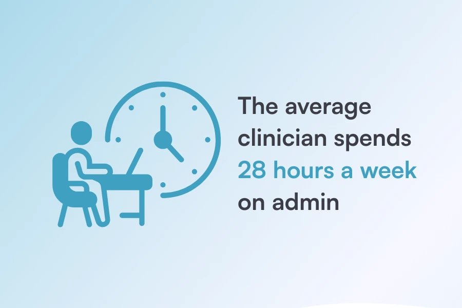 Illustration of a clinician at a desk with a clock, highlighting that the average clinician spends 28 hours per week on admin