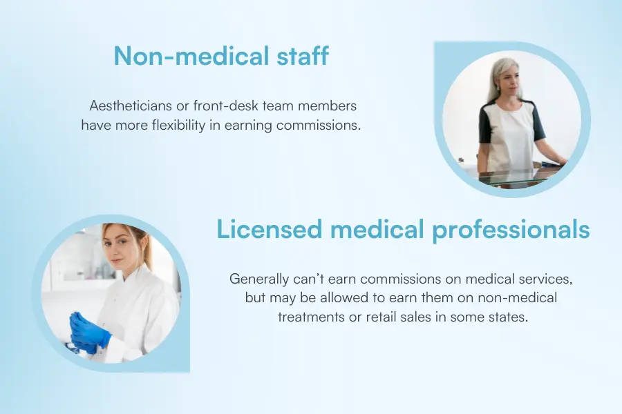 Med spa staff commission-based compensation