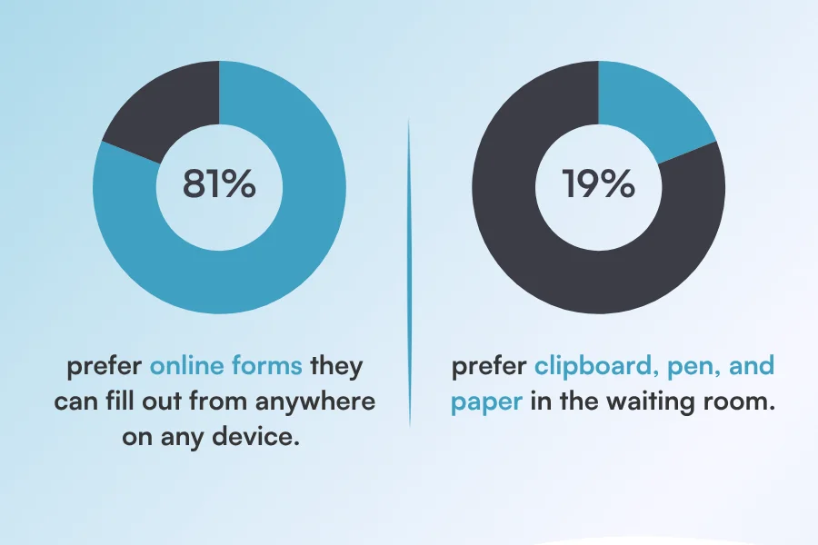 Online forms vs. pen and paper stats