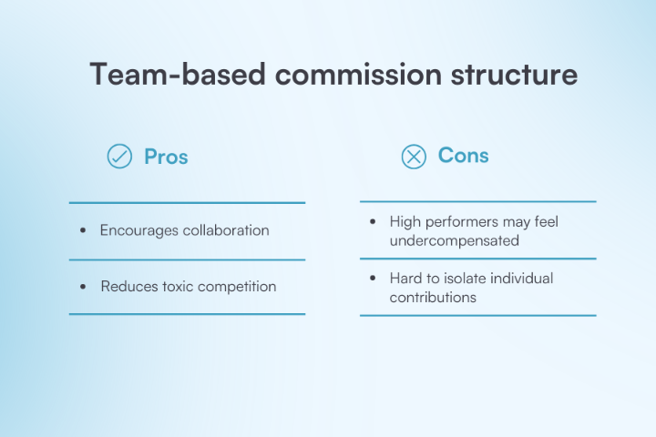 Team-based commission pros and cons for med spas