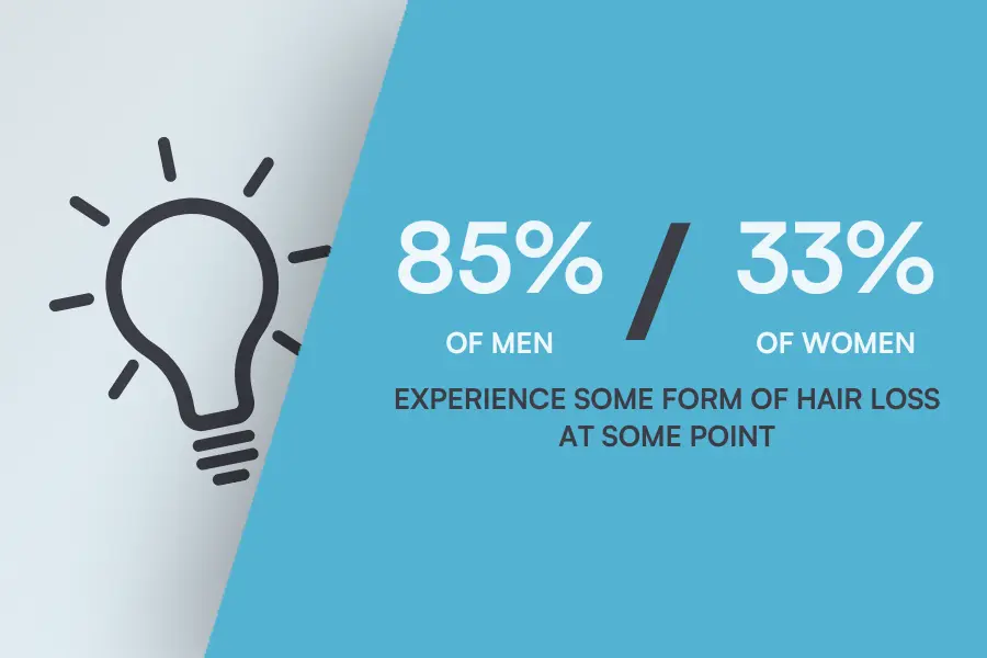 blog image - stats about men and women hair loss