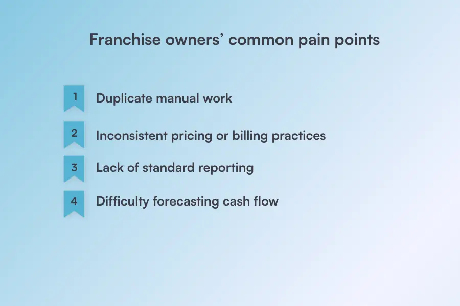 common pain points franchises