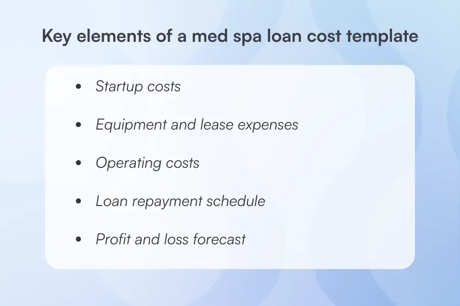 Key elements of a med spa loan cost template - blog image