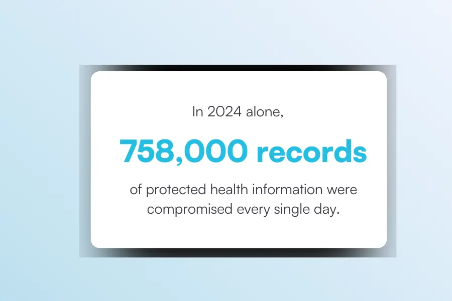 Compromised health information stats