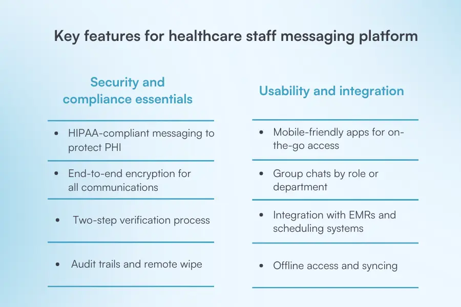 Key features for healthcare staff messaging platform