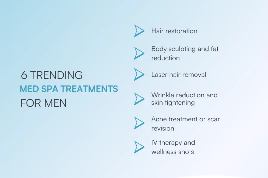 List of six trending med spa treatments for men