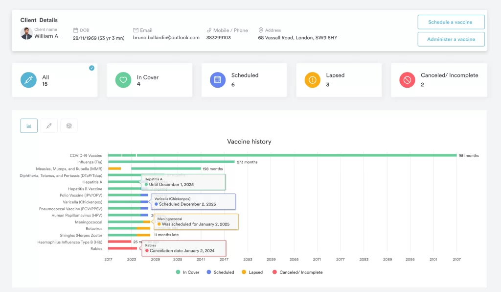 Pabau's vaccine management dashboard