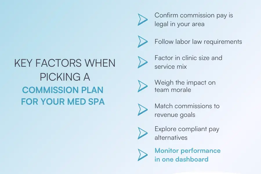 factors for med spa commissions