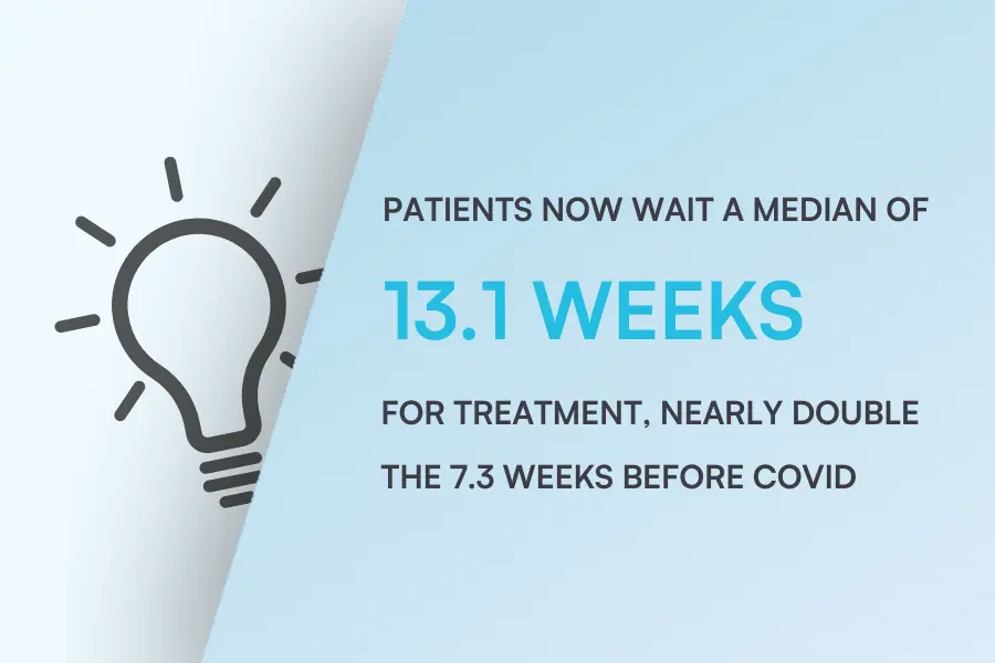 Blog image - patients median wait time for treatments